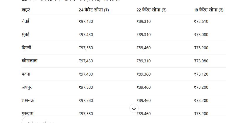 Gold-Silver Price