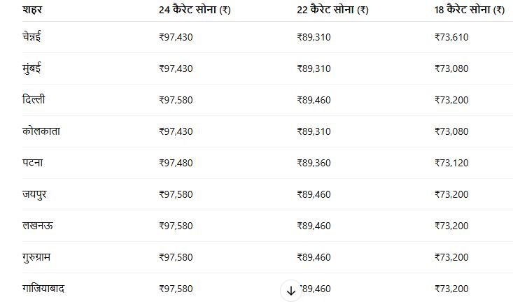 Gold-Silver price