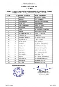Congress rajasthana candidate list