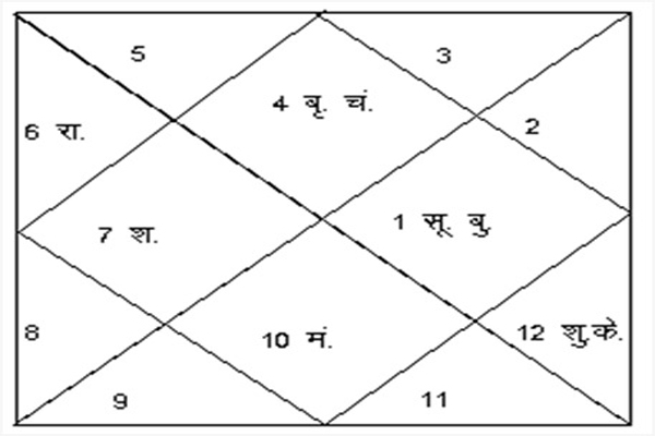 KUNDALI