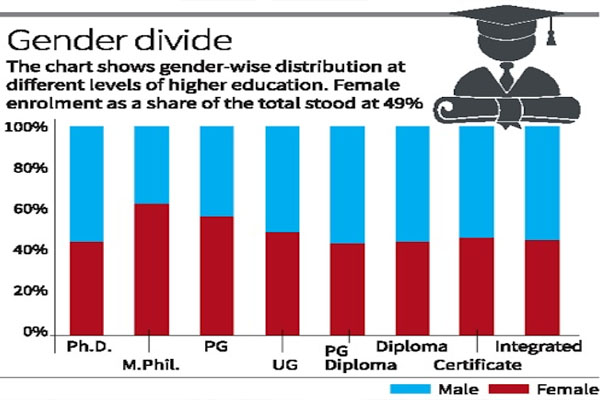 Ministry of Education Report