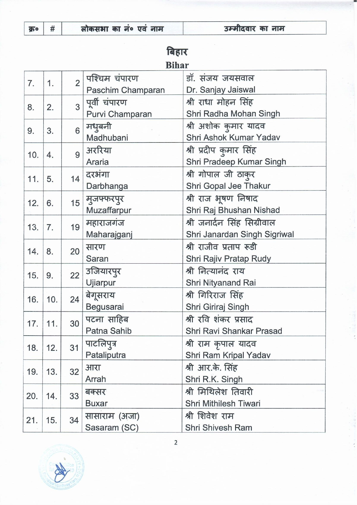 BJP fifth candidate list 2024 1