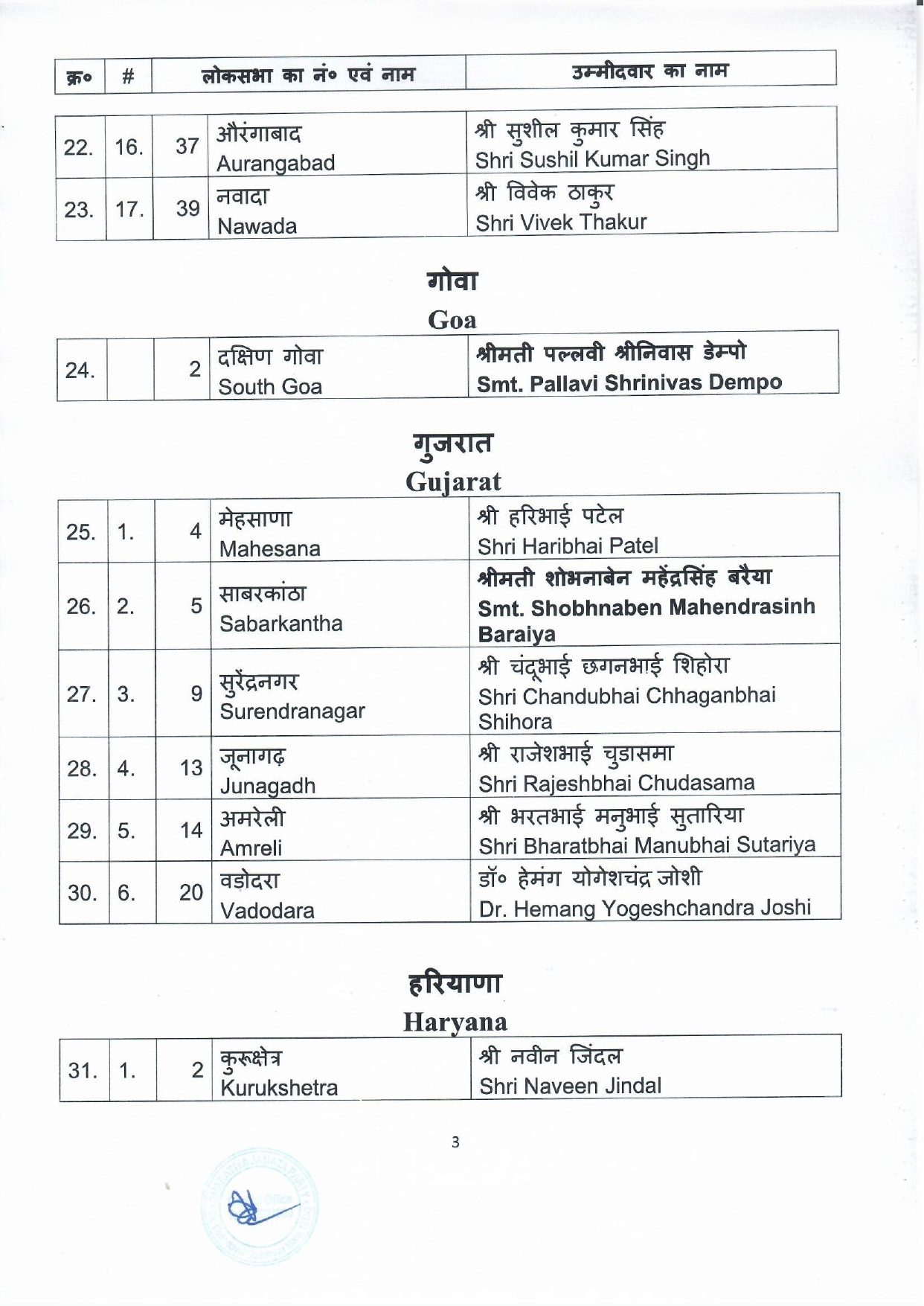 BJP fifth candidate list 2024 2