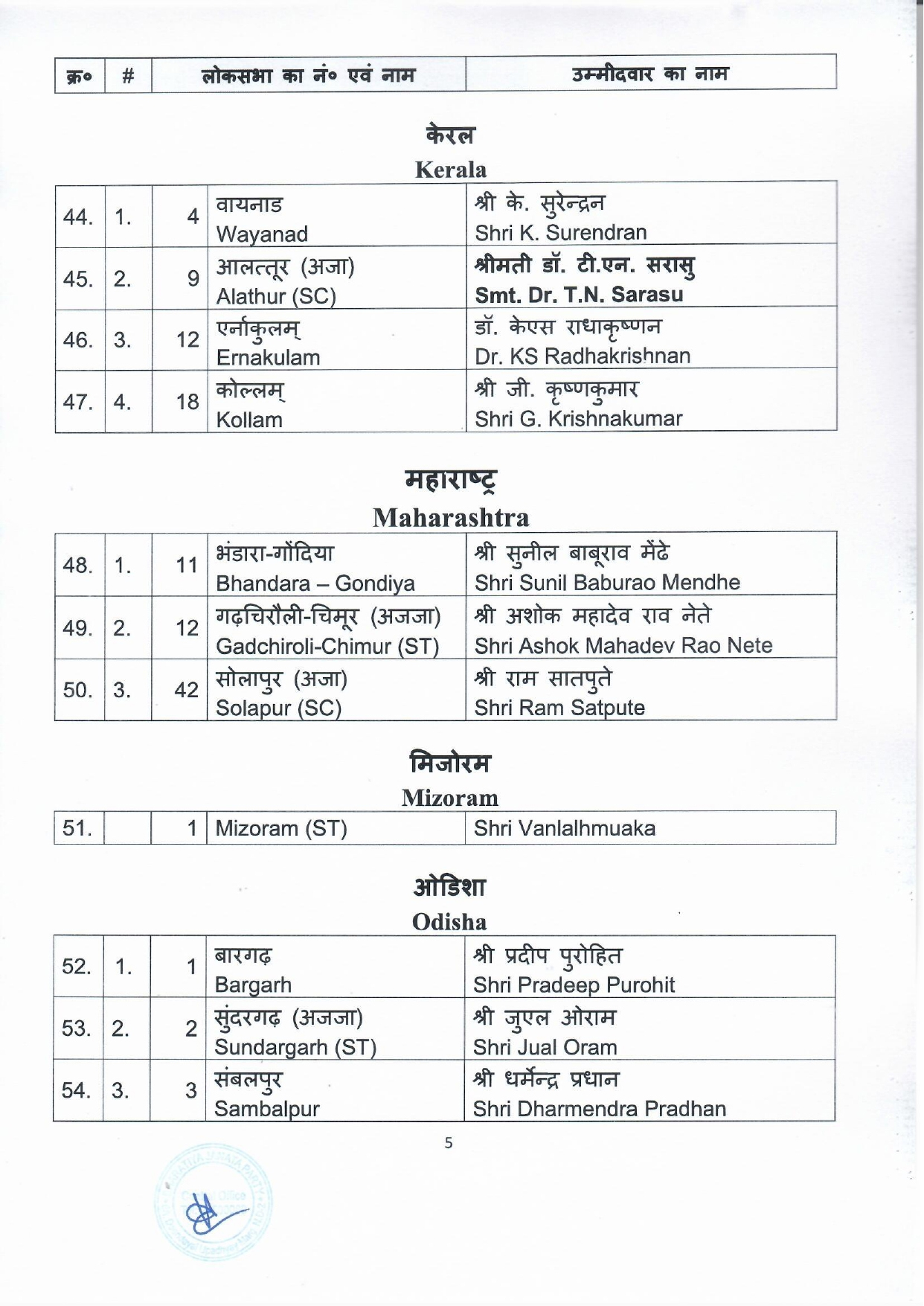 BJP fifth candidate list 2024 3