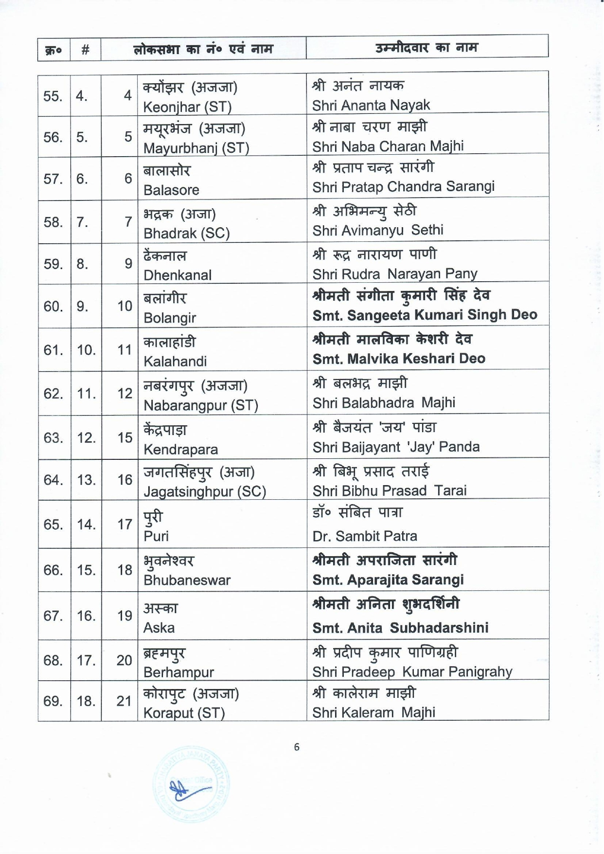 BJP fifth candidate list 2024 4