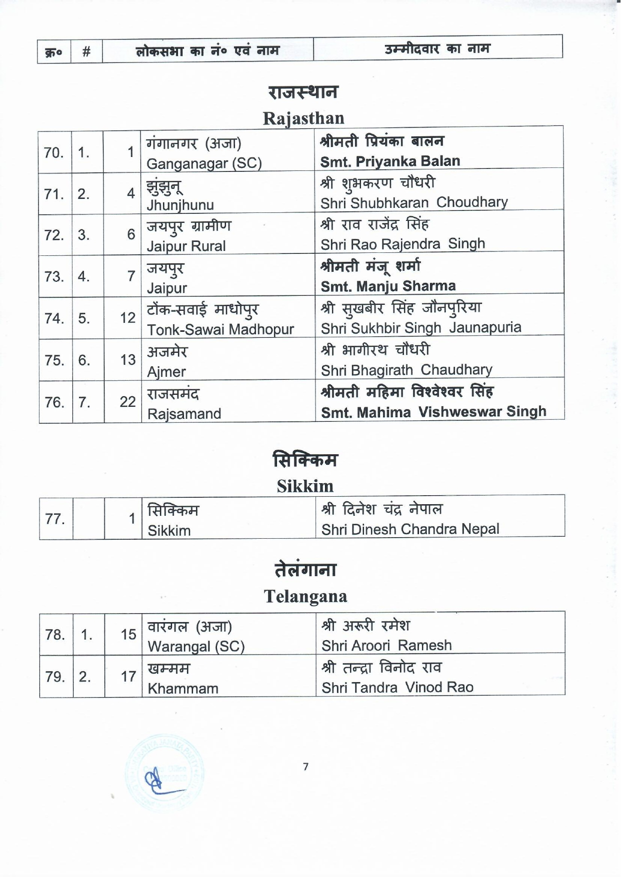 BJP fifth candidate list 2024 5