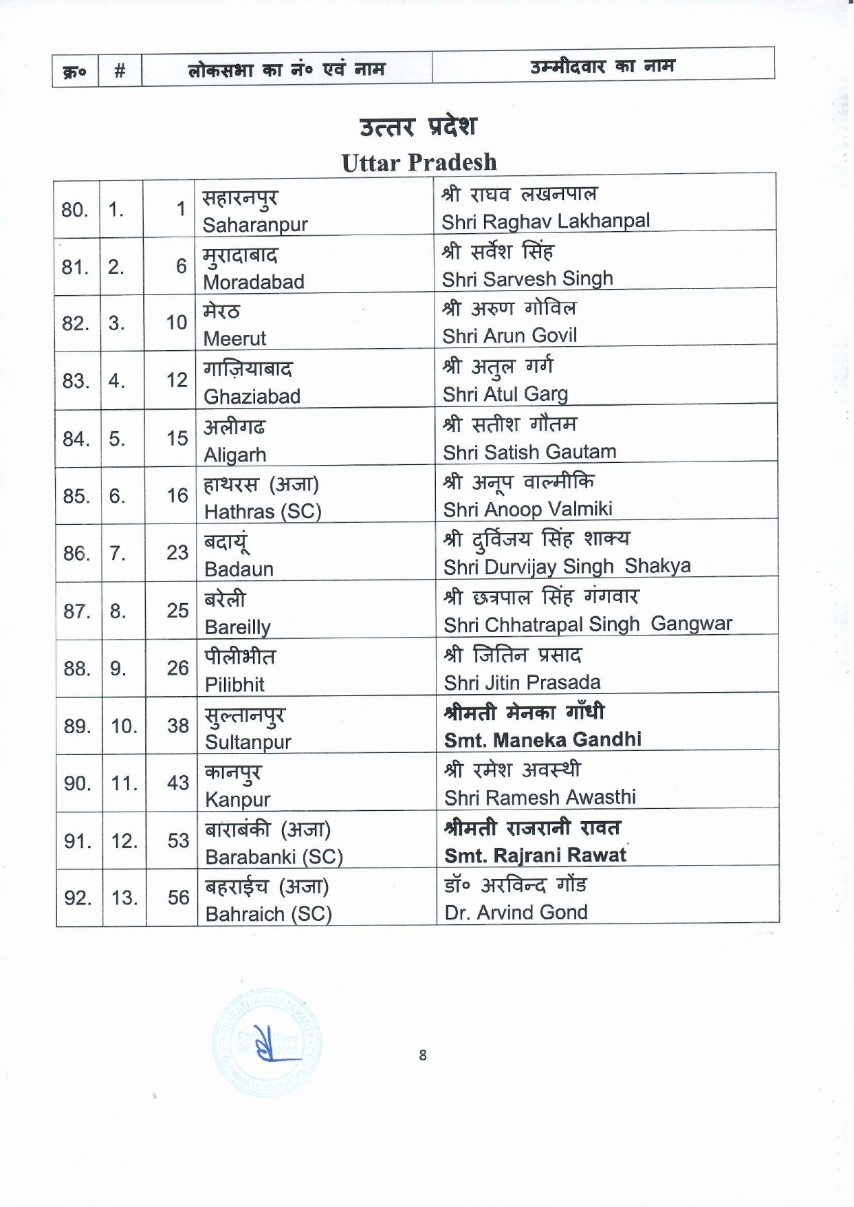 BJP fifth candidate list 2024 6