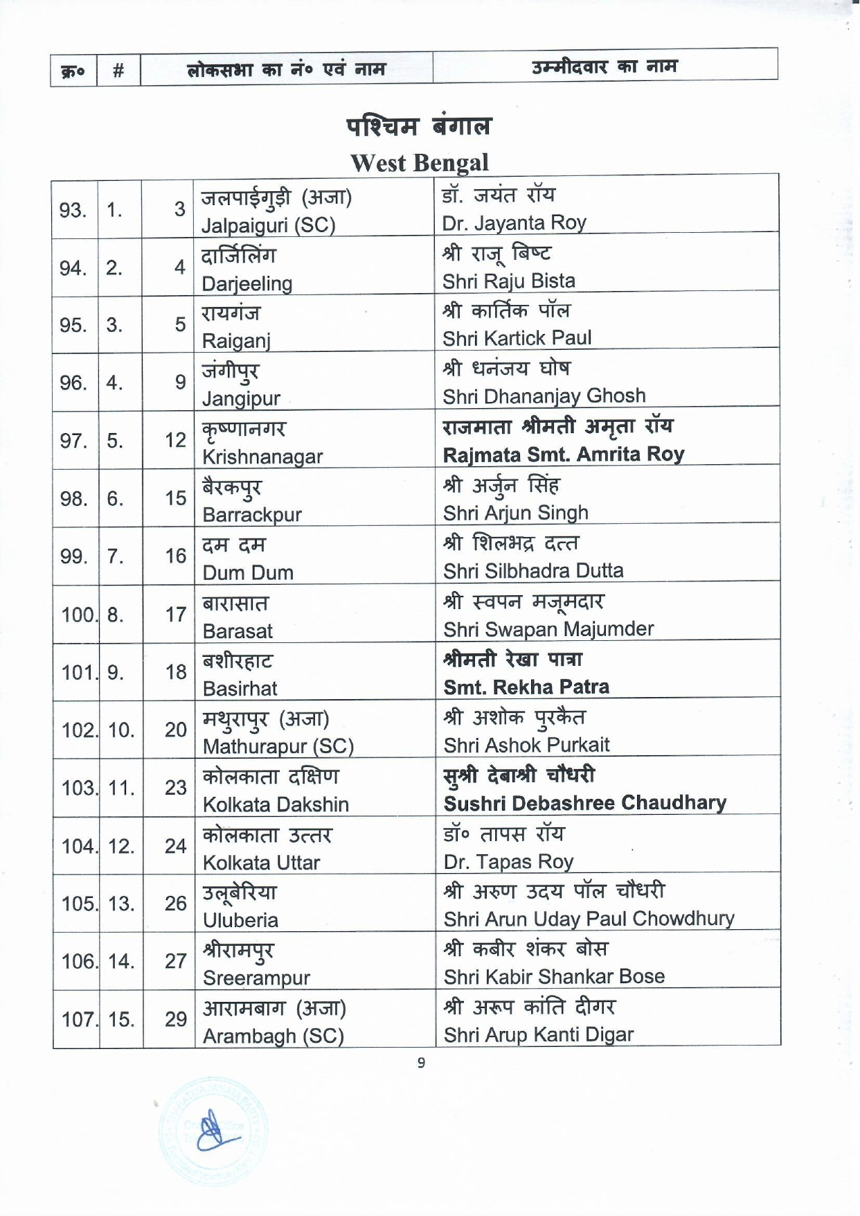 BJP fifth candidate list 2024 7