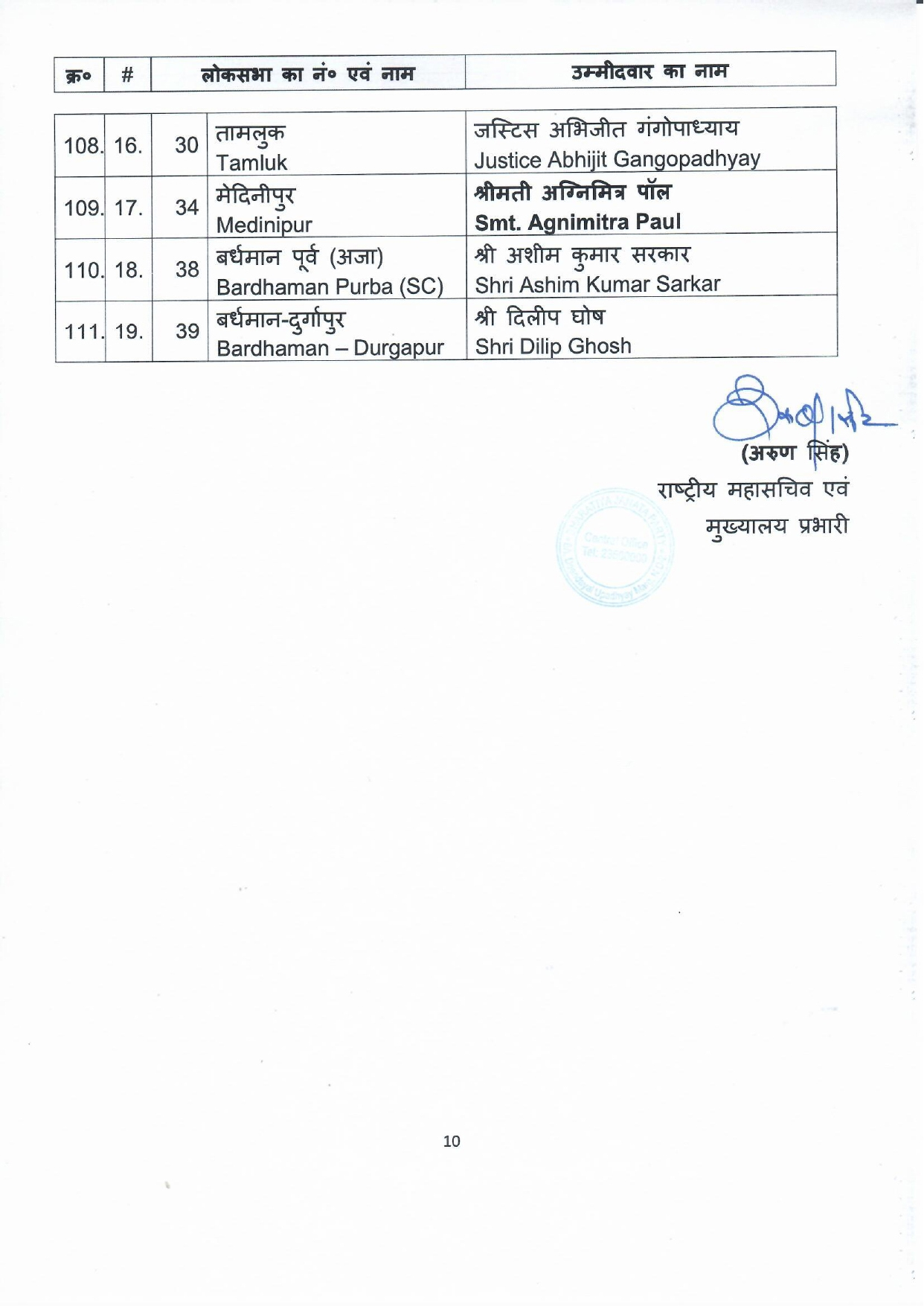 BJP fifth candidate list 2024 8