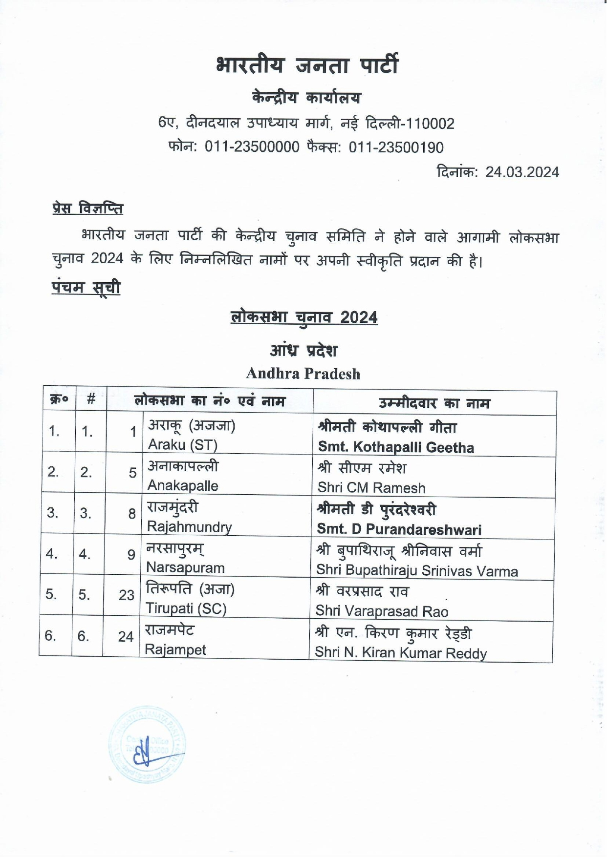 BJP fifth candidate list 2024