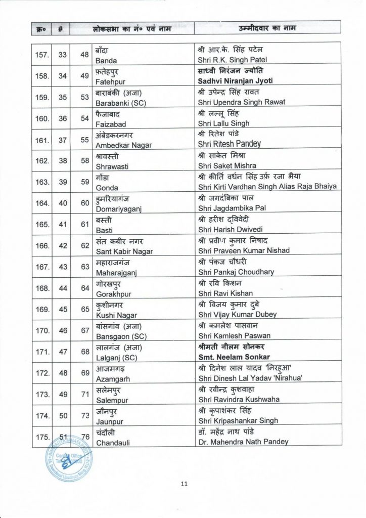 BJP first candidate list 2024 10