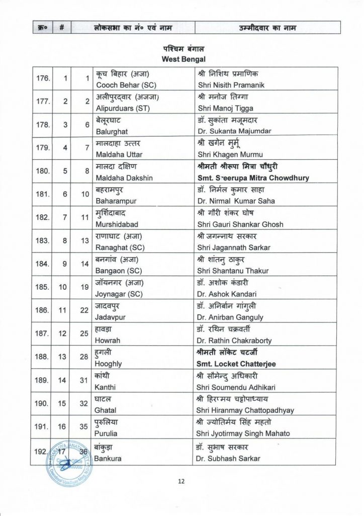 BJP first candidate list 2024 11