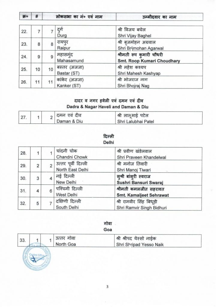 BJP first candidate list 2024 2