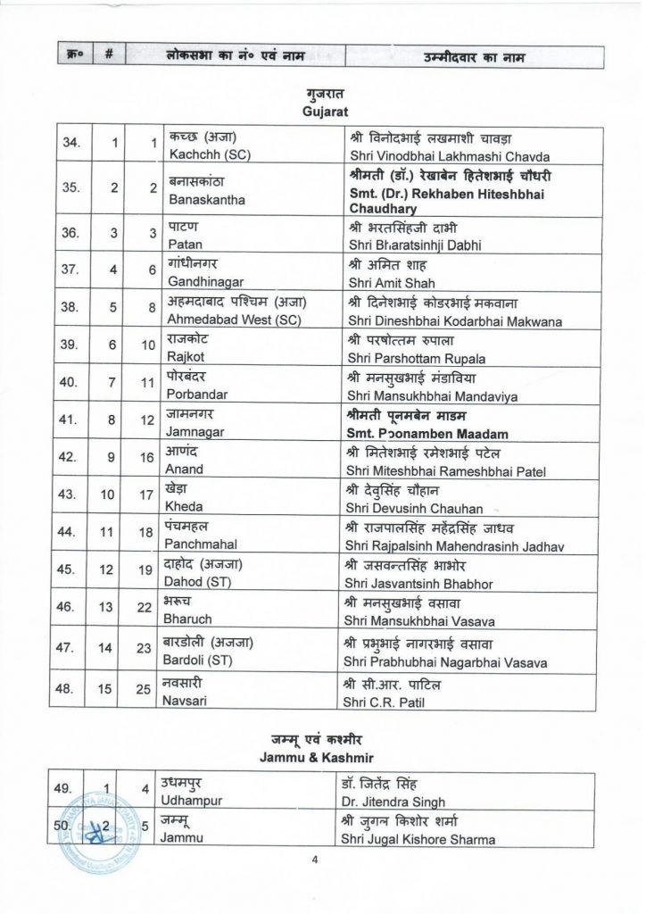 BJP first candidate list 2024 3