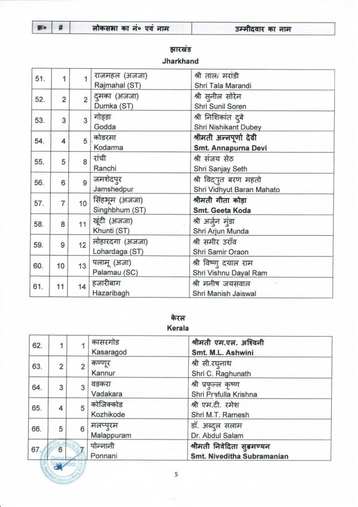 BJP first candidate list 2024 4