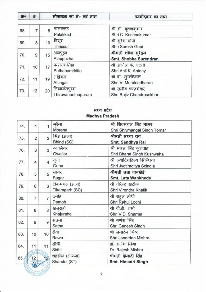 BJP first candidate list 2024 5