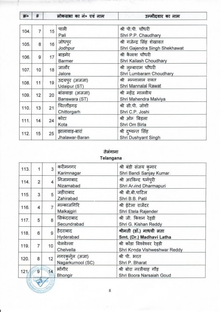 BJP first candidate list 2024 7