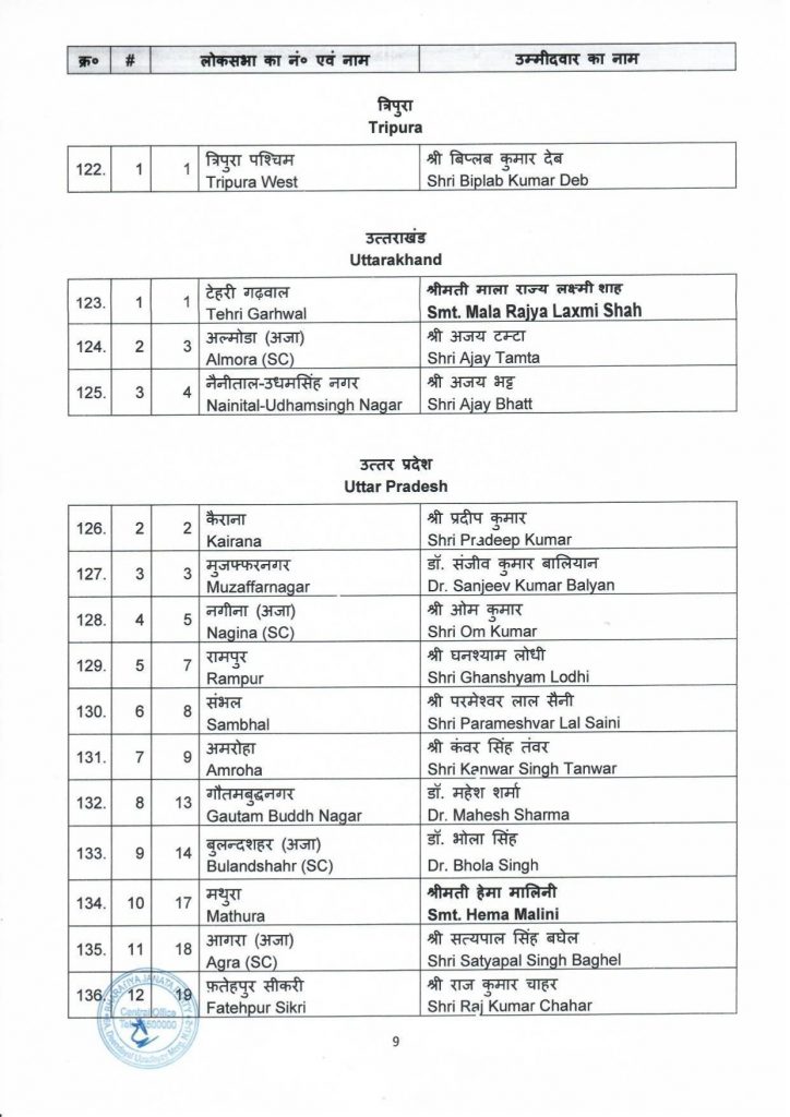 BJP first candidate list 2024 8