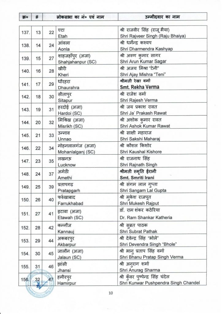 BJP first candidate list 2024 9