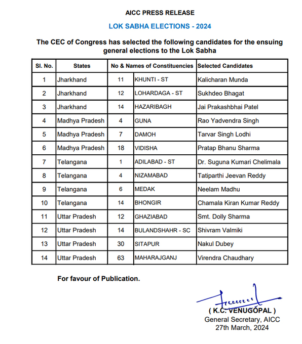 Congress 8th Candidate List