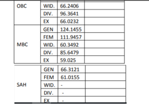 RSMSSB Final Result Cut Off 