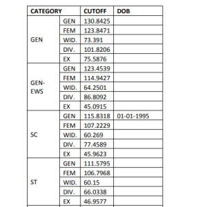 RSMSSB Final Result Cut Off