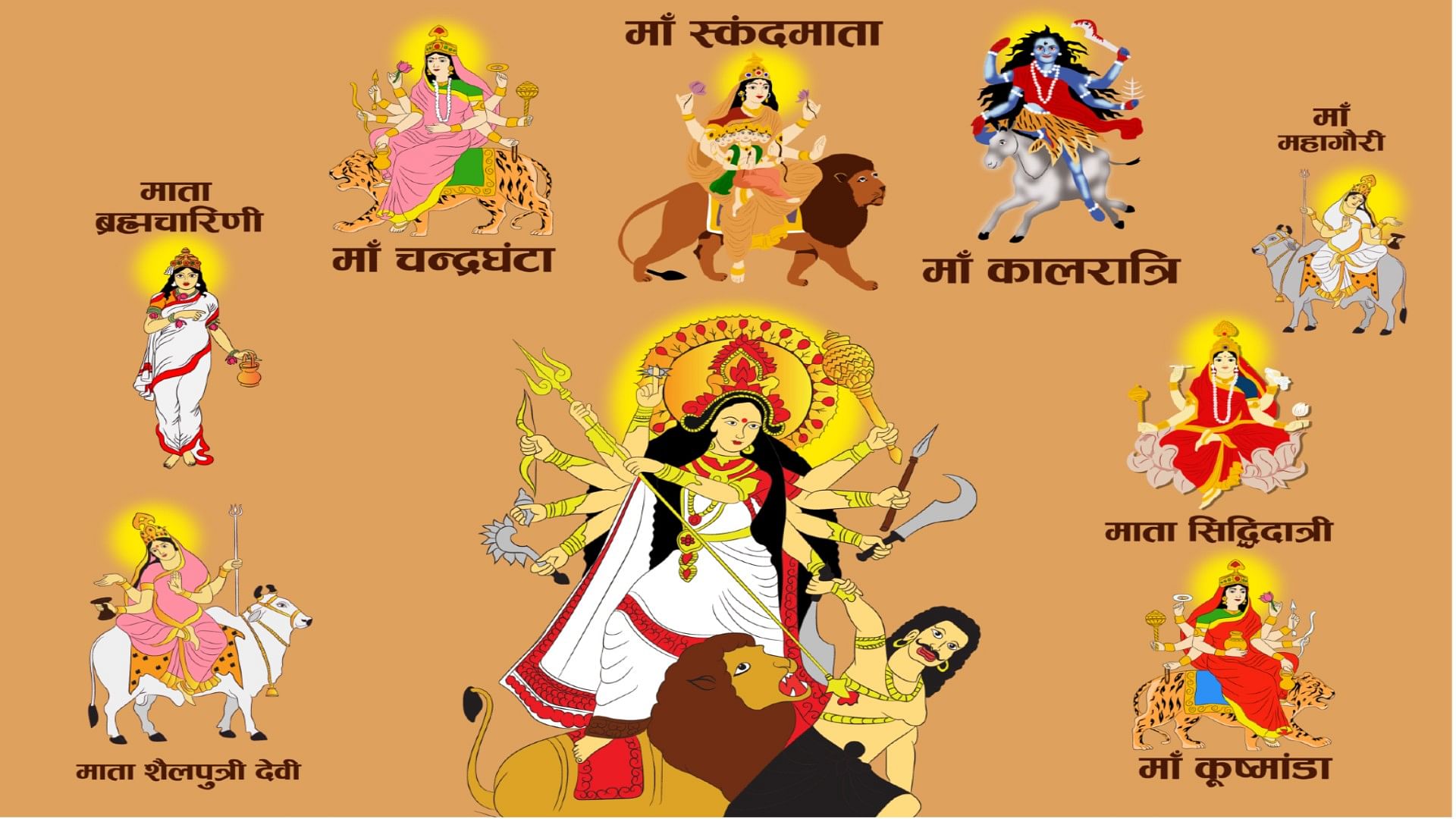 Durga Aarti Lyrics