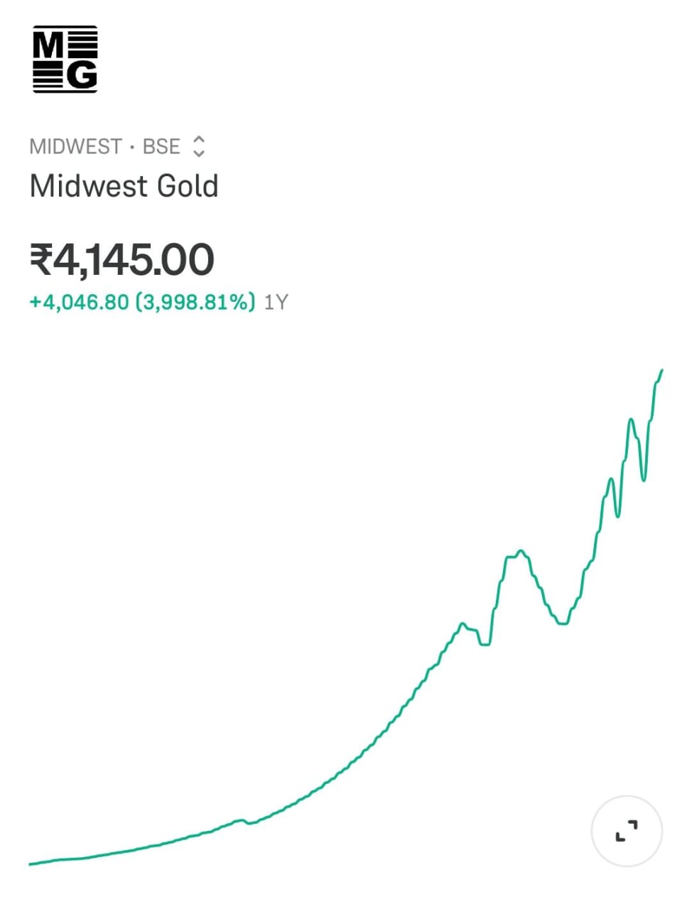 Midwest Gold Share