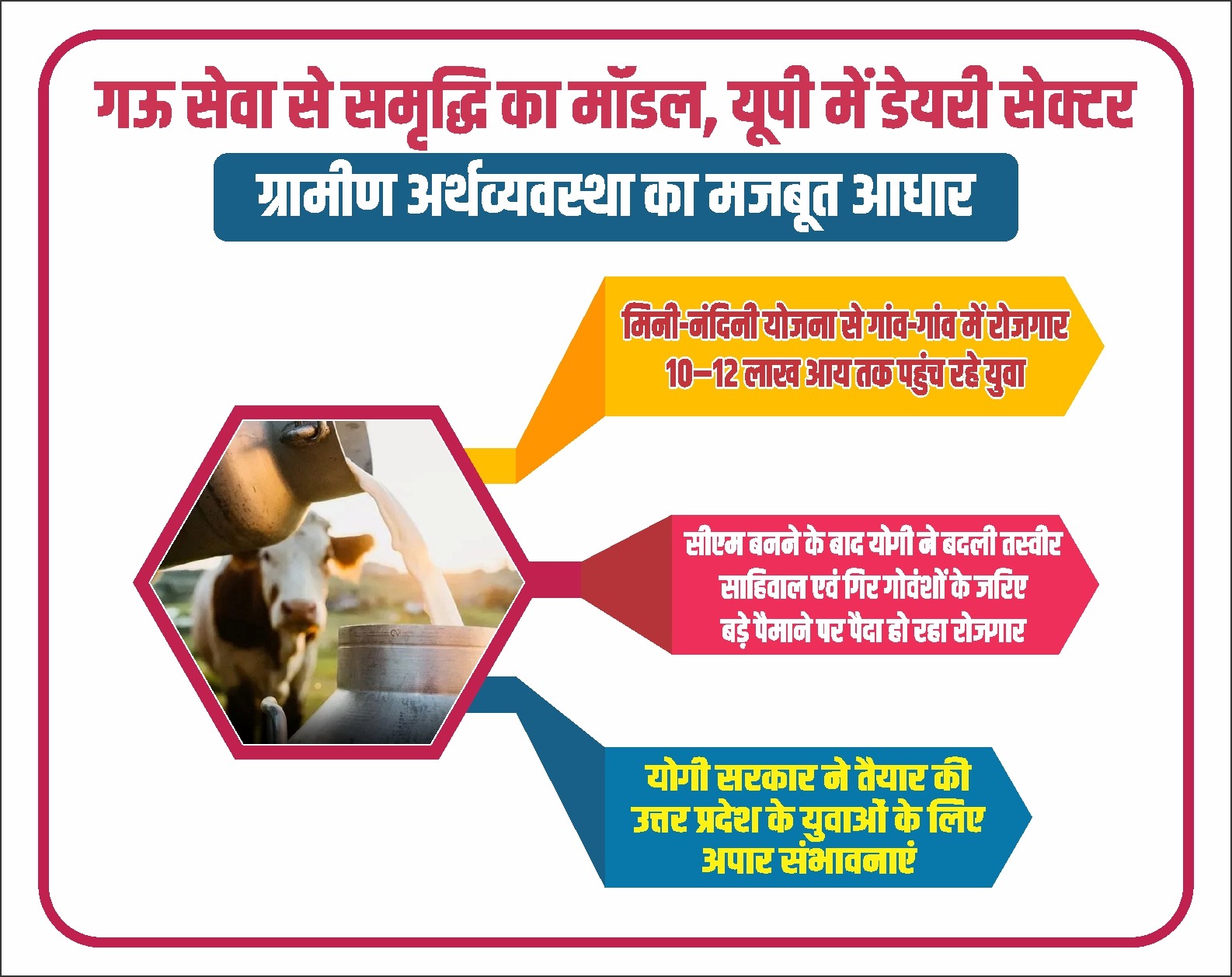 Uttar Pradesh News